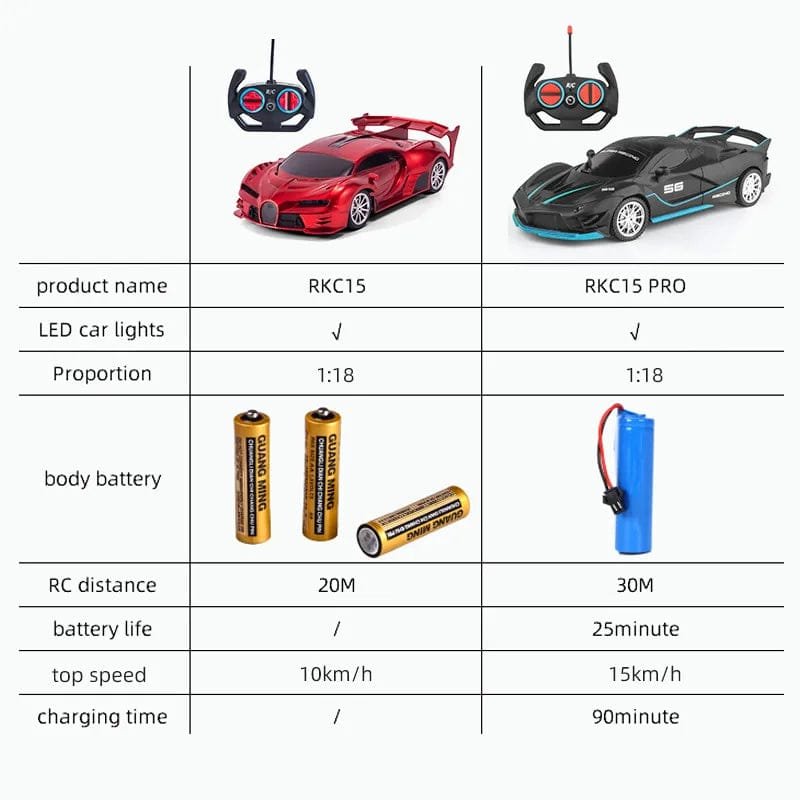 Comparison chart of two RC cars with features like LED lights, proportions, battery types, and distances.