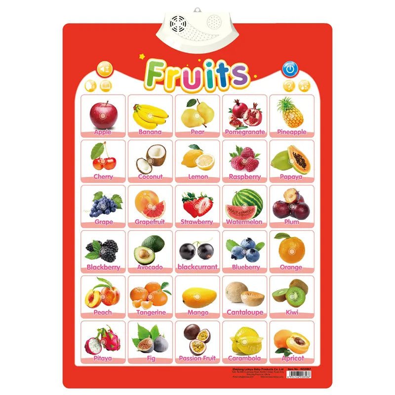 Educational chart with images of fruits and their names on a red background