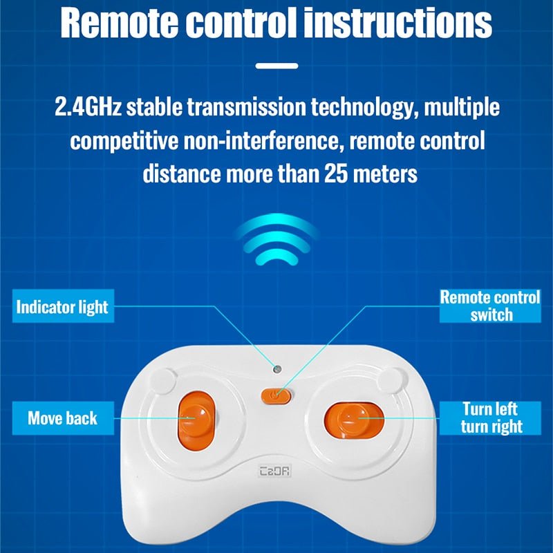 Remote control with labeled parts on a blue background with text about remote control instructions.