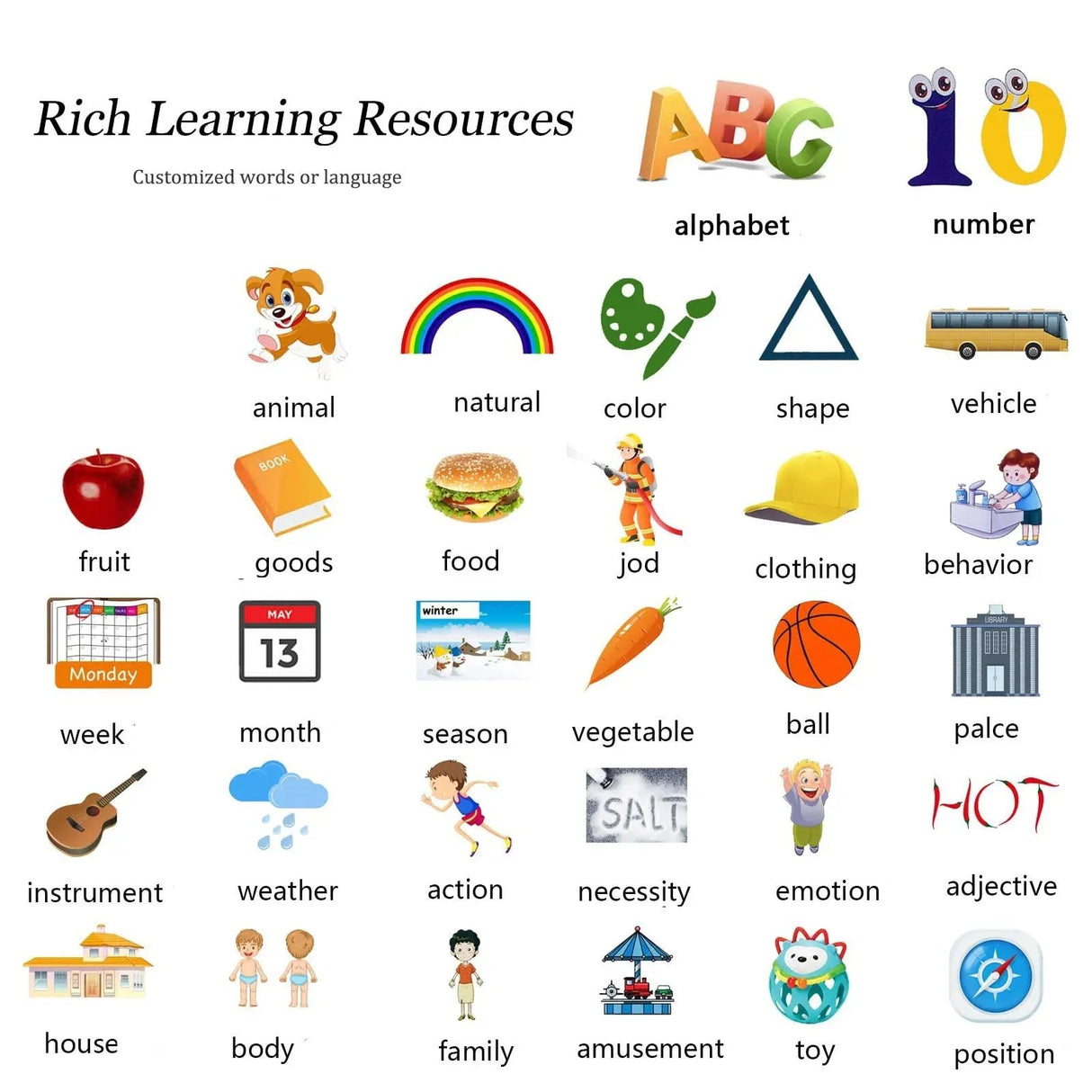 Collection of educational icons for learning resources with labels.