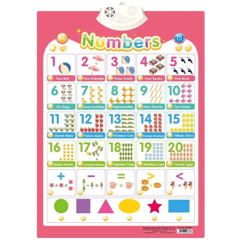 Educational chart with numbers and related illustrations on a pink background