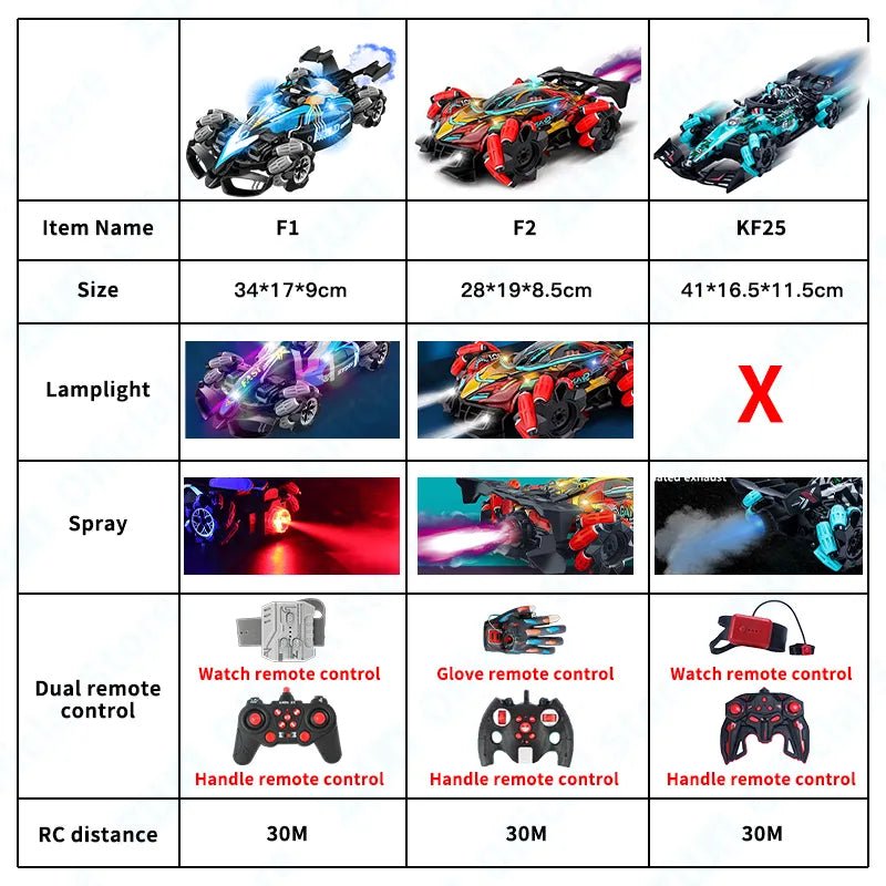Comparison chart of three toy car models F1, F2, and KF25 with specifications and features.