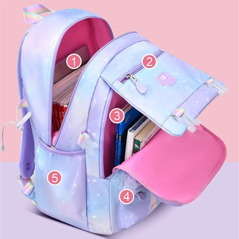 Multicolored backpack with labeled compartments.
