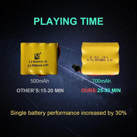 Two yellow batteries with specifications.