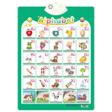 Alphabet chart with colorful letters and illustrations on a green background
