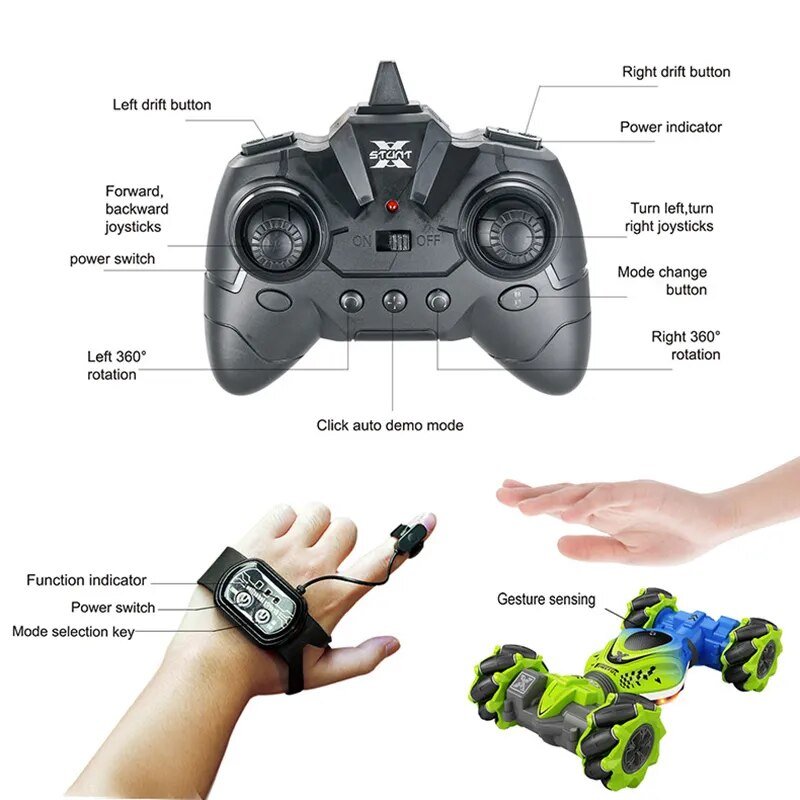 Controlled remote control car with labeled parts and a controller.