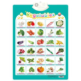 Chart with images and names of various vegetables on a teal background