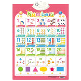 Educational poster with numbers and related illustrations on a pink background