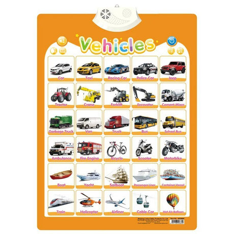 Chart with images and names of various vehicles on an orange background
