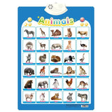 Educational chart with animal illustrations and names on a blue background