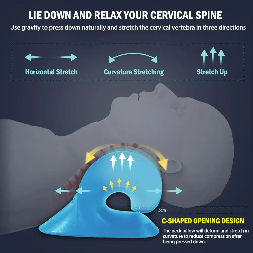 Neck pillow with diagram showing how to relax the cervical spine using gravity.