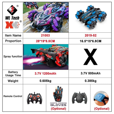 Comparison chart of two WL Tech XK remote control vehicles with specifications.