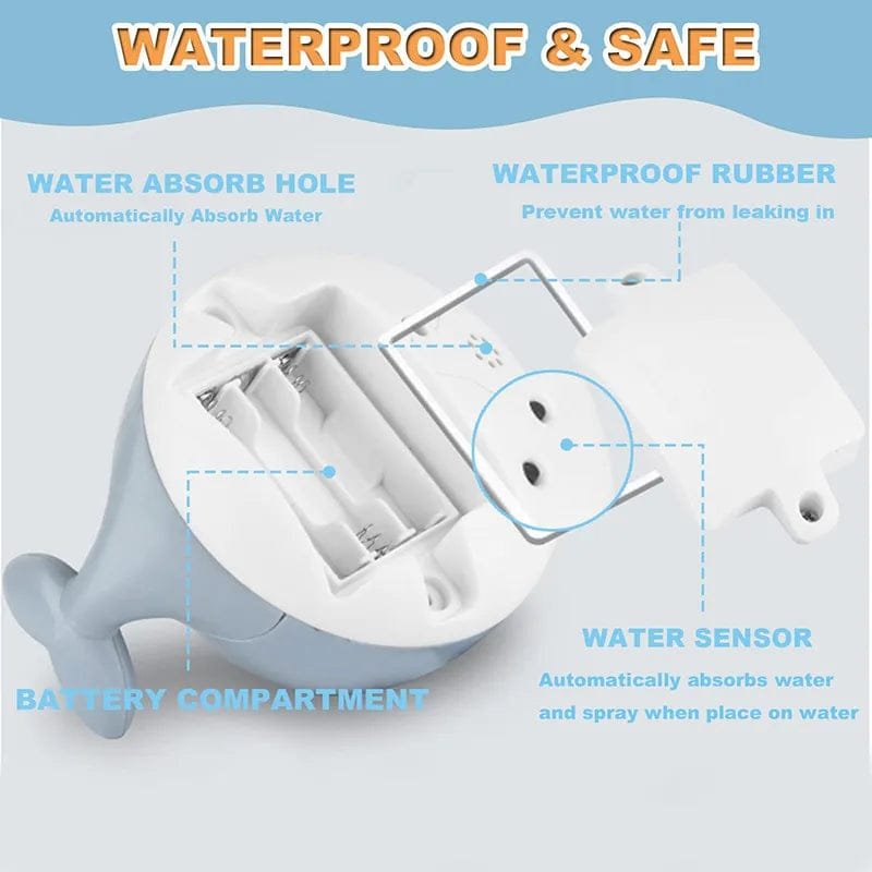 Diagram of a product with labeled waterproof and safe features.