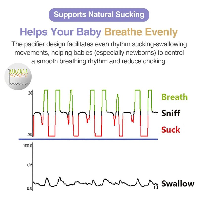 Dr Isla BPA-Free Baby Bottle breathing and sucking pattern chart supporting natural feeding rhythm.
