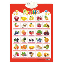 Electronic alphabet wall chart with fruit images and names for teaching kids healthy food vocabulary.