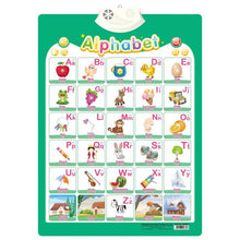 Electronic alphabet wall chart with colorful letter illustrations for interactive early learning play.