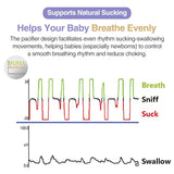 Dr.isla BPA-Free Baby Bottle - 150ml/330ml, Drop-Resistant image 3