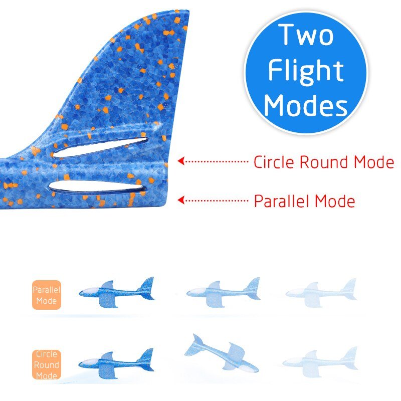 Blue and orange airplane wing with two flight mode illustrations.