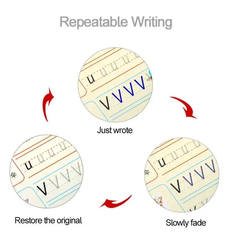 Kids Reusable Handwriting Workbook diagram showing the fading-ink process for repeatable writing practice.