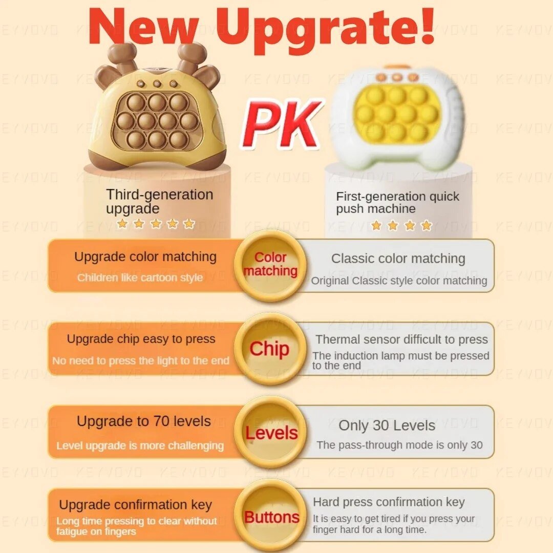 Comparison chart of a third-generation upgrade product labeled 