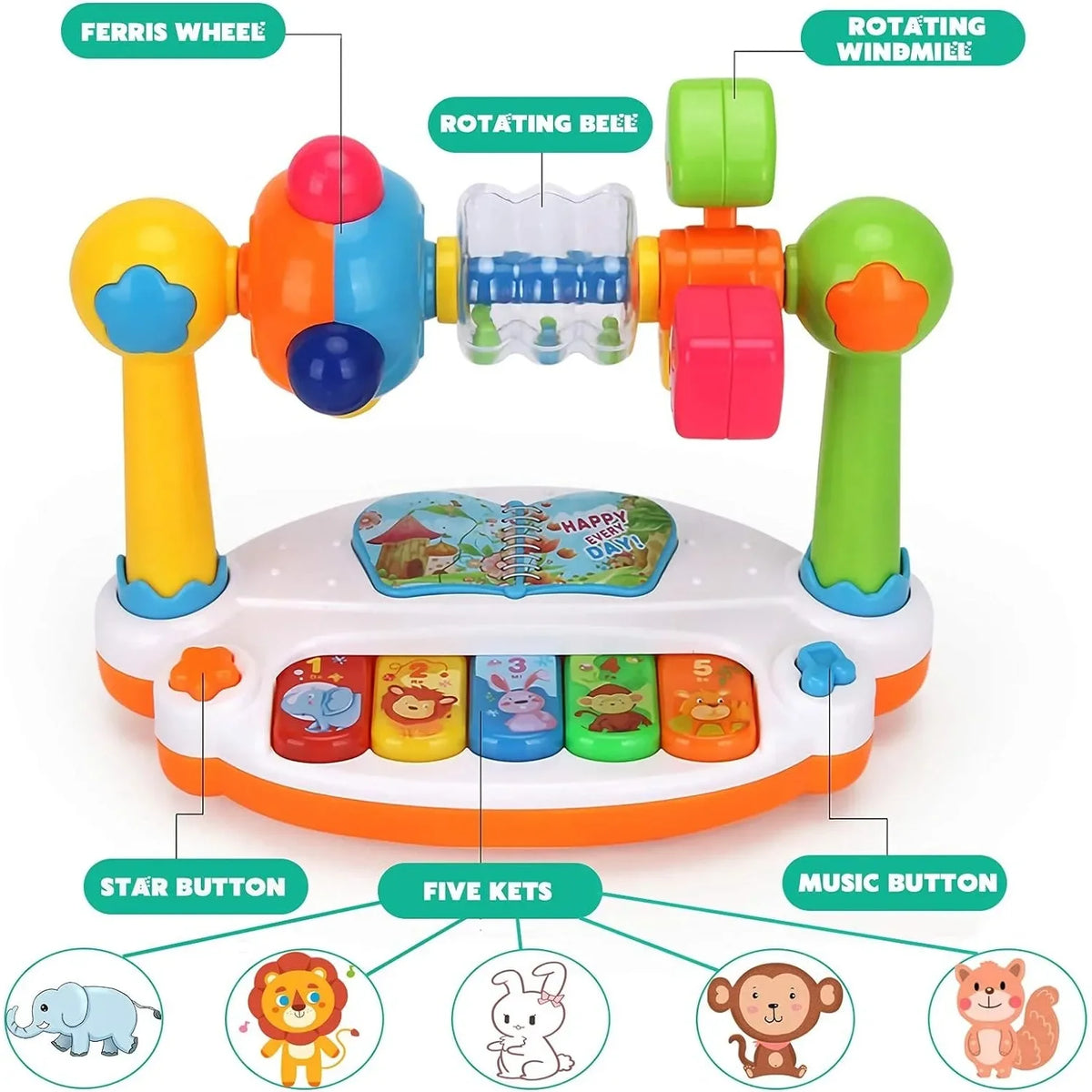 Diagram of the piano toy labeling the Ferris wheel, rotating bell, rotating windmill, star button, five keys and music button