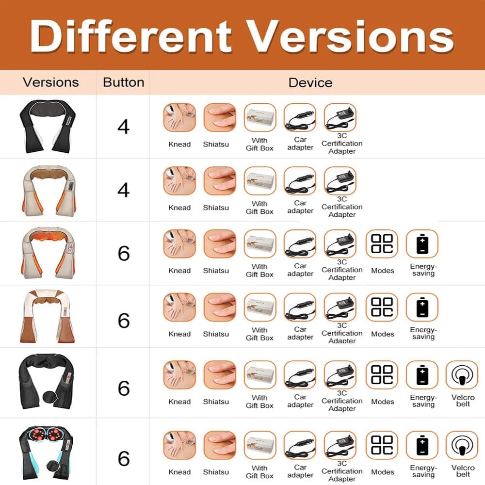 U-Shape Shiatsu Massager comparison chart of versions and features to help choose the right model for daily muscle relief.