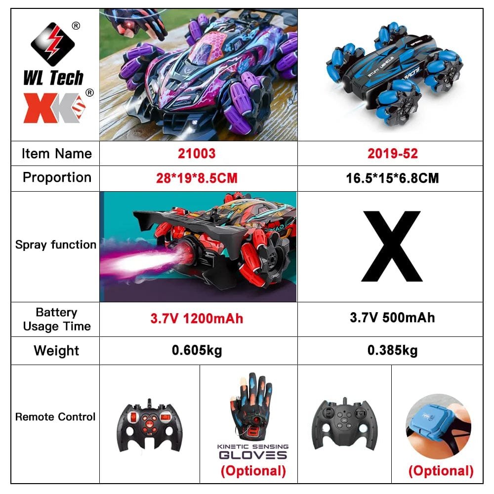 Comparison chart of WLtoys XK remote control car models with specifications, helping parents choose the right RC toy.