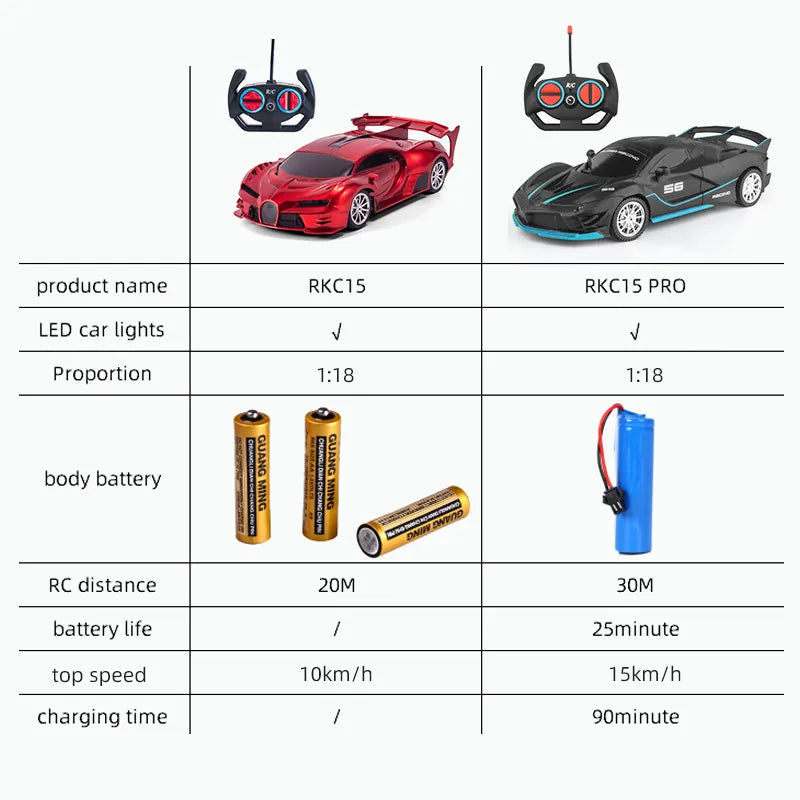 1:18 High-Speed RC Car 