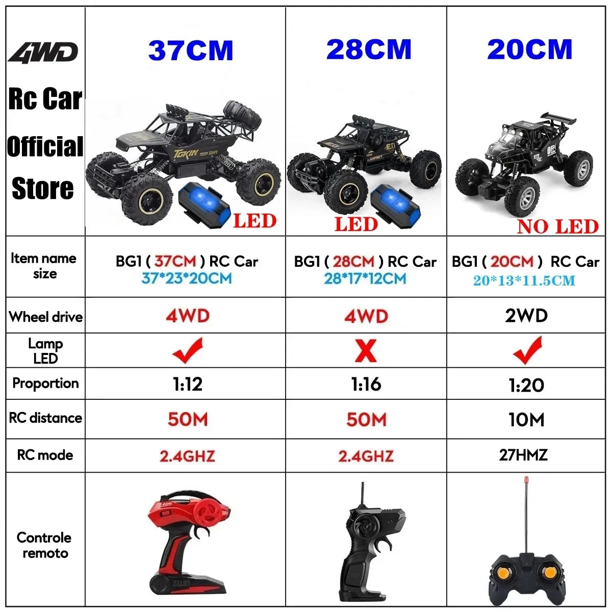 4WD RC Off-Road Buggy 